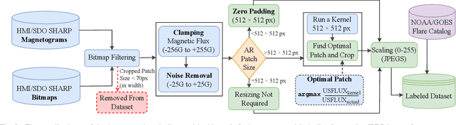 Figure 2 for Embedding Ordinality to Binary Loss Function for Improving Solar Flare Forecasting