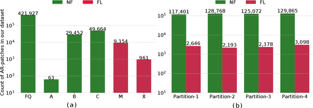 Figure 3 for Embedding Ordinality to Binary Loss Function for Improving Solar Flare Forecasting