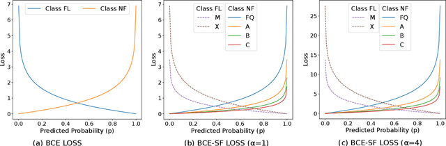 Figure 4 for Embedding Ordinality to Binary Loss Function for Improving Solar Flare Forecasting