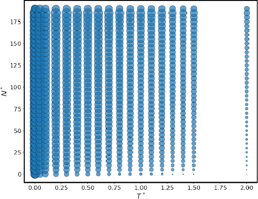 Figure 1 for Inference-Aware Fine-Tuning for Best-of-N Sampling in Large Language Models