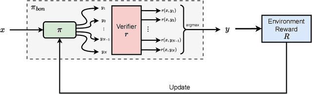 Figure 3 for Inference-Aware Fine-Tuning for Best-of-N Sampling in Large Language Models