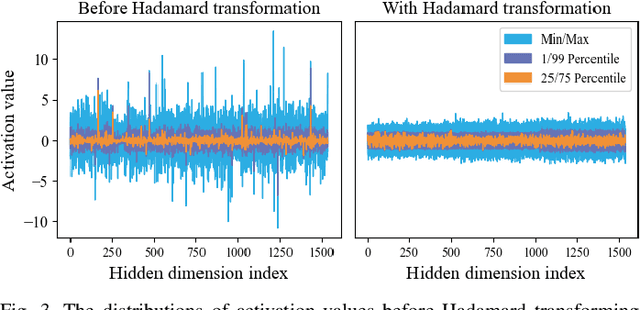 Figure 4 for FastMamba: A High-Speed and Efficient Mamba Accelerator on FPGA with Accurate Quantization