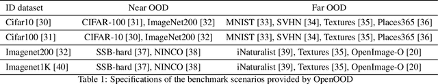 Figure 2 for STOOD-X methodology: using statistical nonparametric test for OOD Detection Large-Scale datasets enhanced with explainability
