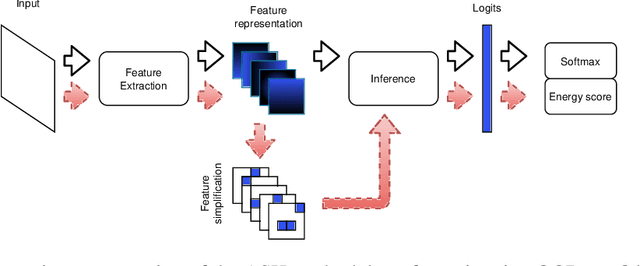 Figure 1 for STOOD-X methodology: using statistical nonparametric test for OOD Detection Large-Scale datasets enhanced with explainability