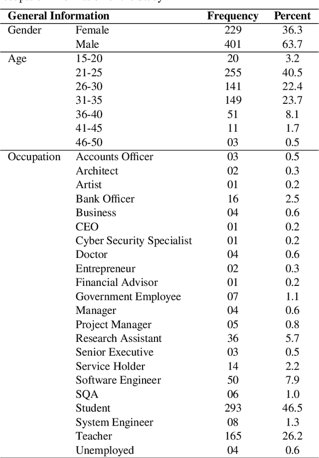 Figure 3 for A Closer Look on Gender Stereotypes in Movie Recommender Systems and Their Implications with Privacy