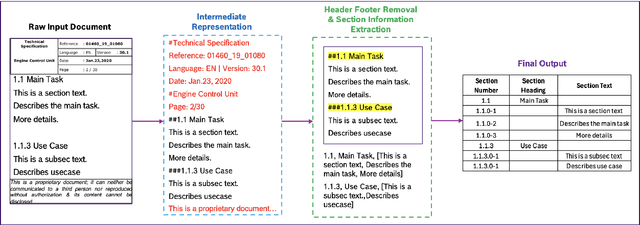 Figure 3 for ReXCL: A Tool for Requirement Document Extraction and Classification