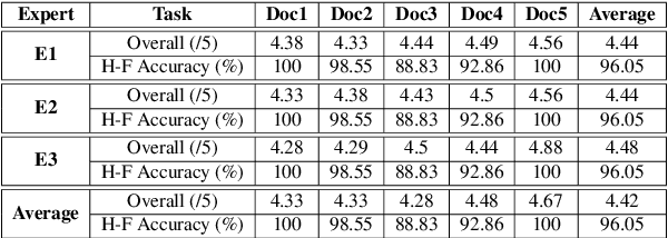 Figure 4 for ReXCL: A Tool for Requirement Document Extraction and Classification