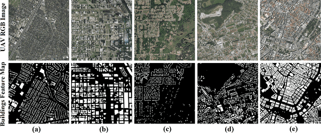Figure 3 for Feature-Augmented Deep Networks for Multiscale Building Segmentation in High-Resolution UAV and Satellite Imagery