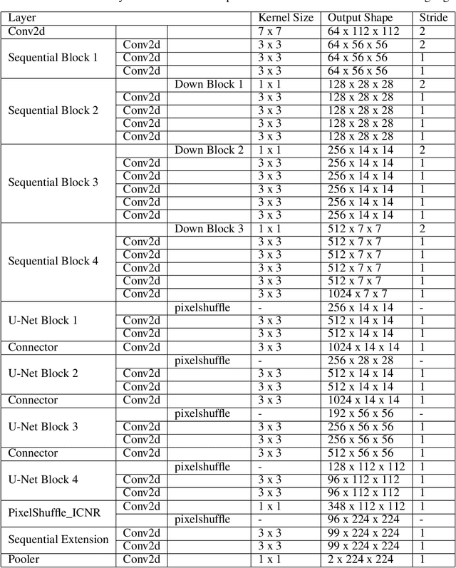 Figure 2 for Feature-Augmented Deep Networks for Multiscale Building Segmentation in High-Resolution UAV and Satellite Imagery