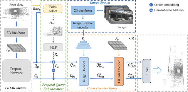 Figure 3 for CrossFusion: Interleaving Cross-modal Complementation for Noise-resistant 3D Object Detection