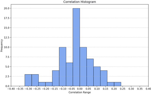 Figure 2 for MedLens: Improve mortality prediction via medical signs selecting and regression interpolation