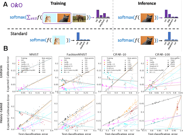 Figure 1 for Set Learning for Accurate and Calibrated Models