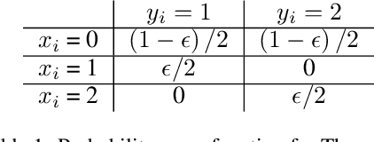 Figure 2 for Set Learning for Accurate and Calibrated Models