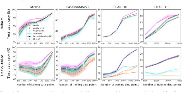 Figure 3 for Set Learning for Accurate and Calibrated Models
