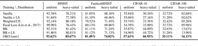 Figure 4 for Set Learning for Accurate and Calibrated Models