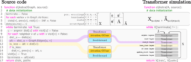 Figure 1 for Simulation of Graph Algorithms with Looped Transformers