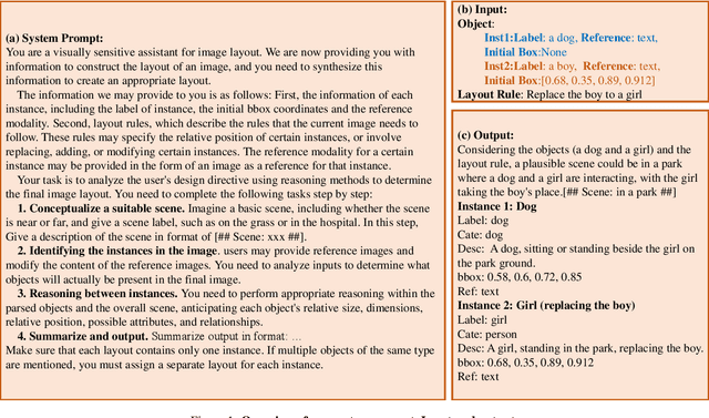 Figure 3 for AnySynth: Harnessing the Power of Image Synthetic Data Generation for Generalized Vision-Language Tasks
