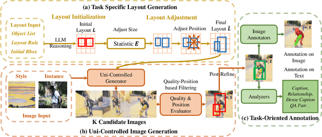 Figure 4 for AnySynth: Harnessing the Power of Image Synthetic Data Generation for Generalized Vision-Language Tasks