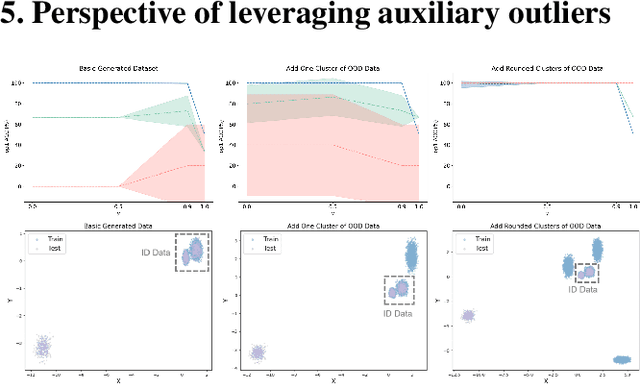Figure 1 for GROD: Enhancing Generalization of Transformer with Out-of-Distribution Detection
