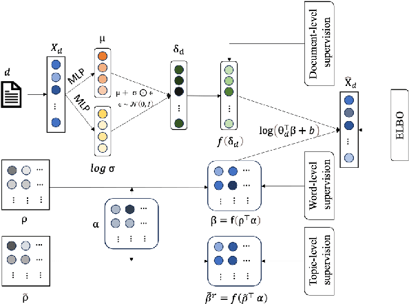Figure 1 for TopicAdapt- An Inter-Corpora Topics Adaptation Approach