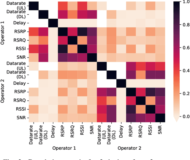 Figure 3 for Berlin V2X: A Machine Learning Dataset from Multiple Vehicles and Radio Access Technologies