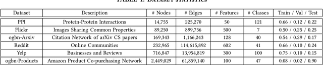 Figure 2 for Characterizing the Efficiency of Graph Neural Network Frameworks with a Magnifying Glass