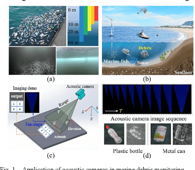 Figure 1 for Enhancing Marine Debris Acoustic Monitoring by Optical Flow-Based Motion Vector Analysis