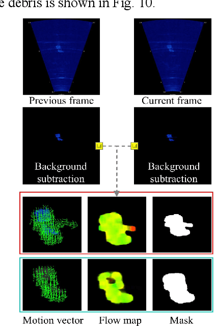 Figure 2 for Enhancing Marine Debris Acoustic Monitoring by Optical Flow-Based Motion Vector Analysis