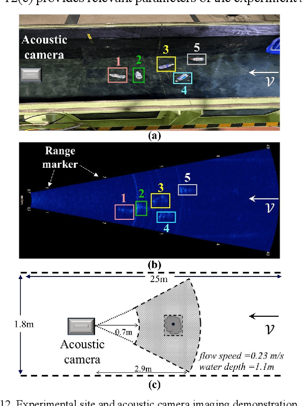 Figure 4 for Enhancing Marine Debris Acoustic Monitoring by Optical Flow-Based Motion Vector Analysis