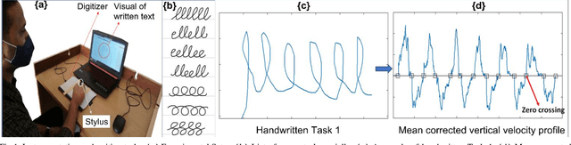 Figure 1 for Handwriting-based Automated Assessment and Grading of Degree of Handedness: A Pilot Study