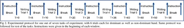 Figure 2 for Handwriting-based Automated Assessment and Grading of Degree of Handedness: A Pilot Study