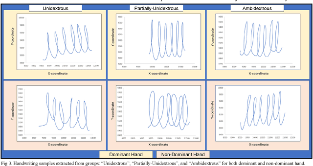 Figure 3 for Handwriting-based Automated Assessment and Grading of Degree of Handedness: A Pilot Study