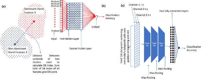 Figure 4 for Handwriting-based Automated Assessment and Grading of Degree of Handedness: A Pilot Study