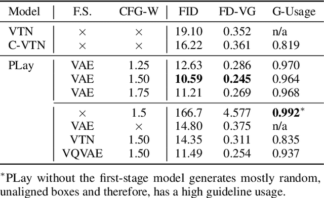 Figure 2 for PLay: Parametrically Conditioned Layout Generation using Latent Diffusion