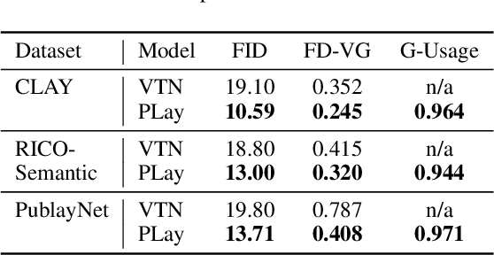 Figure 4 for PLay: Parametrically Conditioned Layout Generation using Latent Diffusion