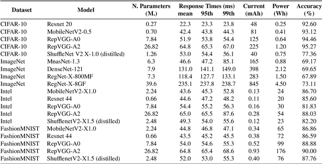 Figure 2 for Reducing Inference Energy Consumption Using Dual Complementary CNNs