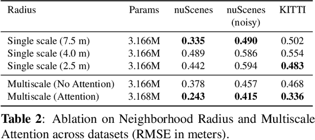 Figure 3 for MATTER: Multiscale Attention for Registration Error Regression