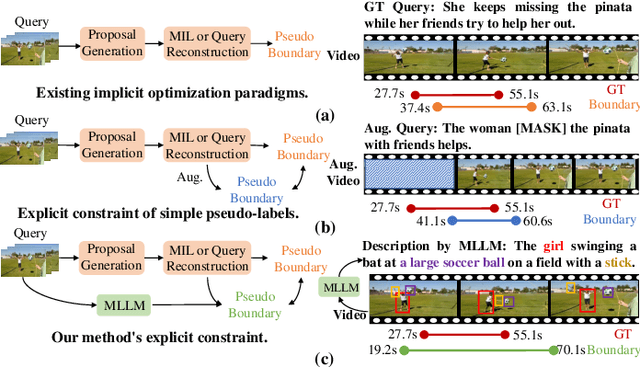 Figure 1 for EtC: Temporal Boundary Expand then Clarify for Weakly Supervised Video Grounding with Multimodal Large Language Model