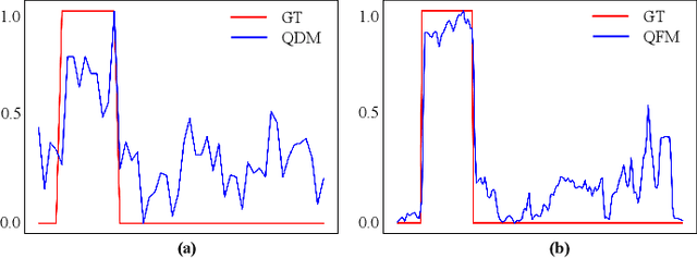 Figure 3 for EtC: Temporal Boundary Expand then Clarify for Weakly Supervised Video Grounding with Multimodal Large Language Model