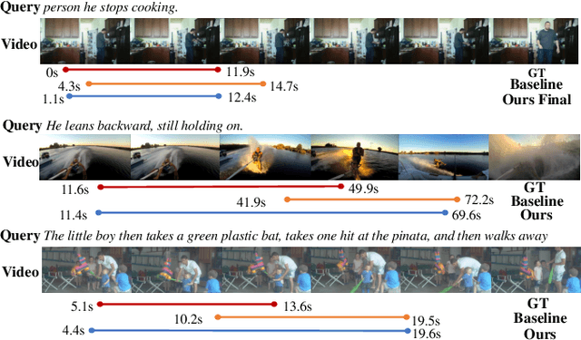 Figure 4 for EtC: Temporal Boundary Expand then Clarify for Weakly Supervised Video Grounding with Multimodal Large Language Model