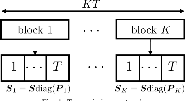 Figure 1 for Semi-Blind Channel Estimation for Beyond Diagonal RIS