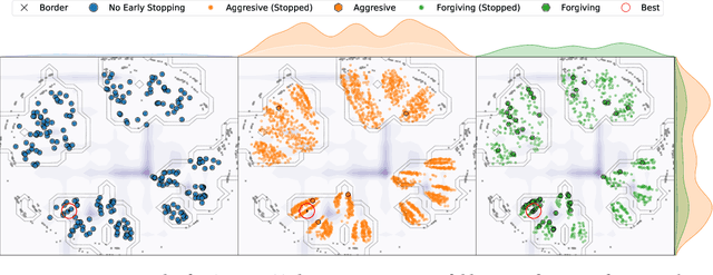 Figure 4 for Don't Waste Your Time: Early Stopping Cross-Validation