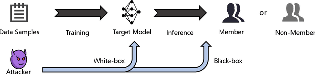 Figure 1 for Hide in Plain Sight: Clean-Label Backdoor for Auditing Membership Inference