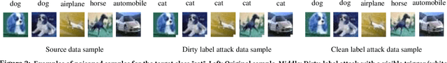 Figure 3 for Hide in Plain Sight: Clean-Label Backdoor for Auditing Membership Inference