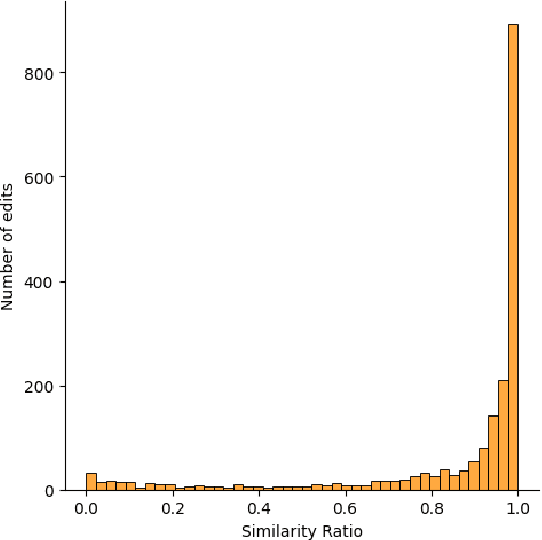 Figure 4 for Exploring Prompt Engineering Practices in the Enterprise