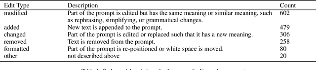 Figure 2 for Exploring Prompt Engineering Practices in the Enterprise