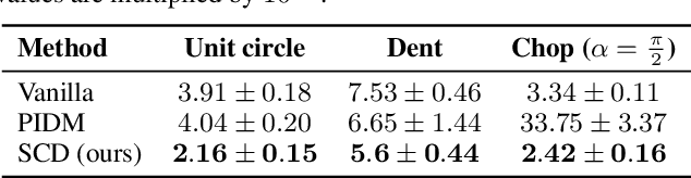 Figure 2 for Softly Constrained Denoisers for Diffusion Models