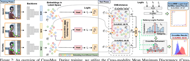 Figure 3 for Navigating Open Set Scenarios for Skeleton-based Action Recognition