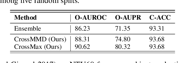 Figure 4 for Navigating Open Set Scenarios for Skeleton-based Action Recognition