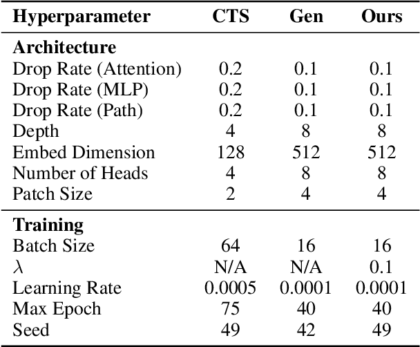 Figure 2 for Defining error accumulation in ML atmospheric simulators